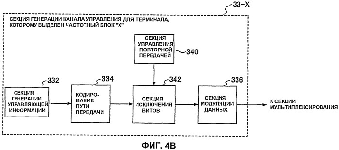 Базовая станция и способ передачи сигнала (патент 2444132)