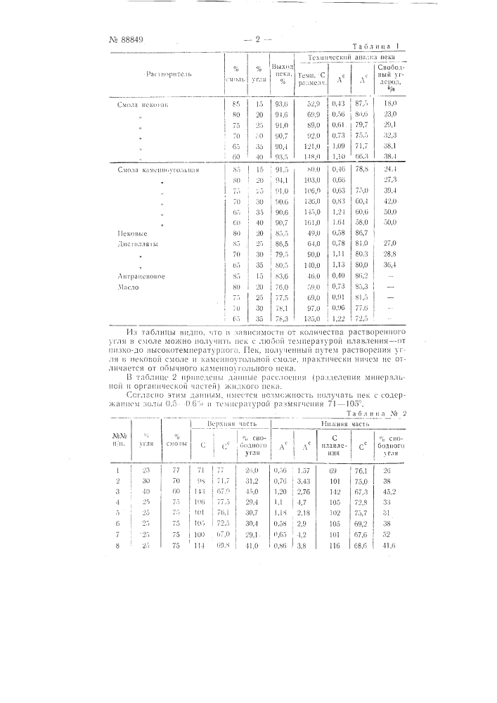 Способ получения каменноугольного пека (патент 88849)