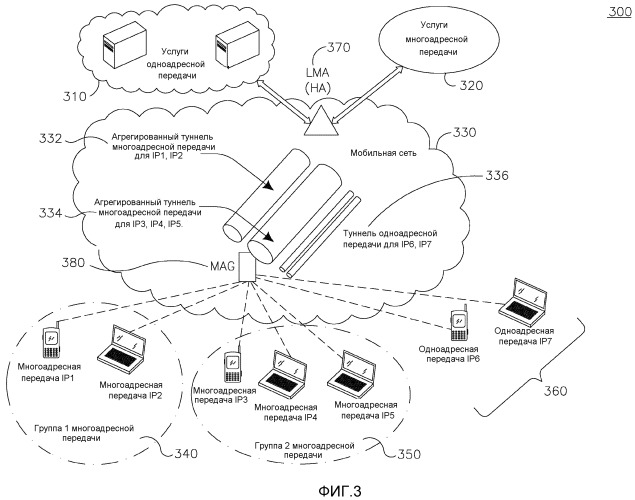 Способ и устройство для мобильности многоадресной передачи (патент 2524846)