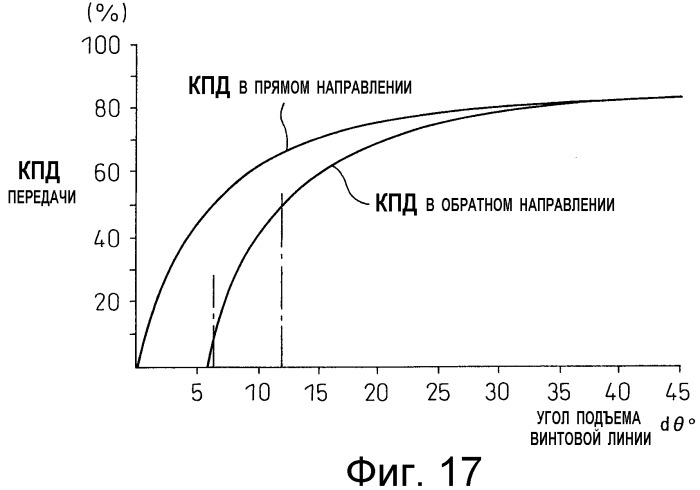 Двигатель внутреннего сгорания с искровым зажиганием (патент 2524157)