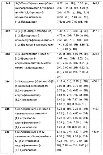 Дополнительные гетероциклические соединения и их применение в качестве антагонистов метаботропного глутаматного рецептора (патент 2370495)