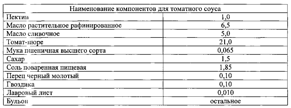 Способ производства консервов функционального назначения "фрикадельки из свинины с капустой в томатном соусе" (патент 2594880)