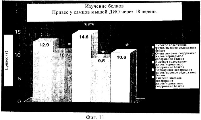 Способ и композиция для улучшения с помощью питания регуляции глюкозы и действия инсулина (патент 2421076)