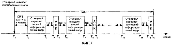 Усовершенствование энергосбережения для беспроводной связи (патент 2421924)