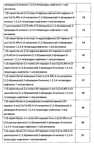 Производные 4-гидрокси-1,2,3,4-тетрагидронафталин-1-ил-мочевины и их применение в лечении, среди прочего, заболеваний дыхательного тракта (патент 2586333)