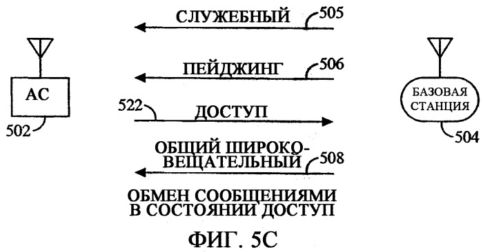 Способ и устройство для переключения между общими и индивидуальными каналами для обеспечения услуг передачи широковещательного контента в беспроводной телефонной сети (патент 2344571)