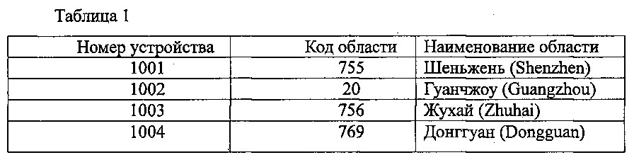 Способ, устройство и система обработки данных в режиме реального времени (патент 2612570)