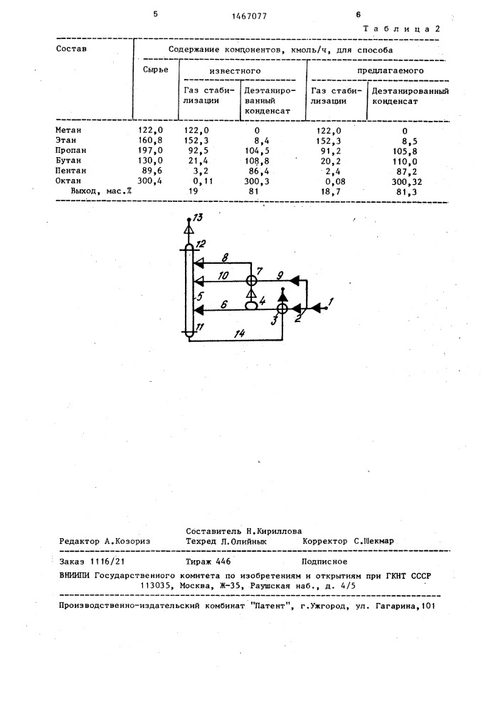 Способ стабилизации газового конденсата (патент 1467077)