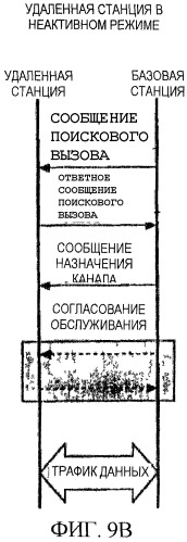 Структура канала для систем связи (патент 2335851)