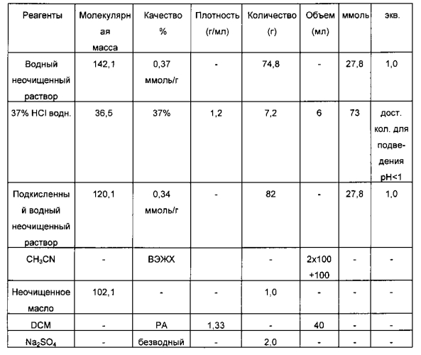 Способ получения 2-гидроксибутиролактона (патент 2577534)