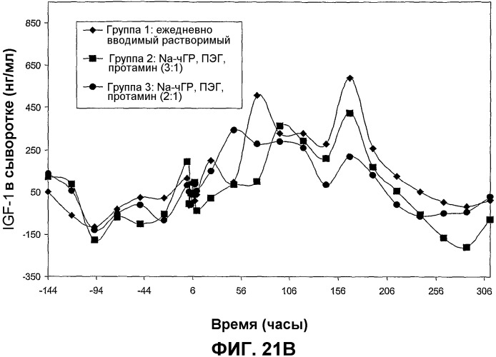 Кристаллы человеческого гормона роста и способы их получения (патент 2357750)