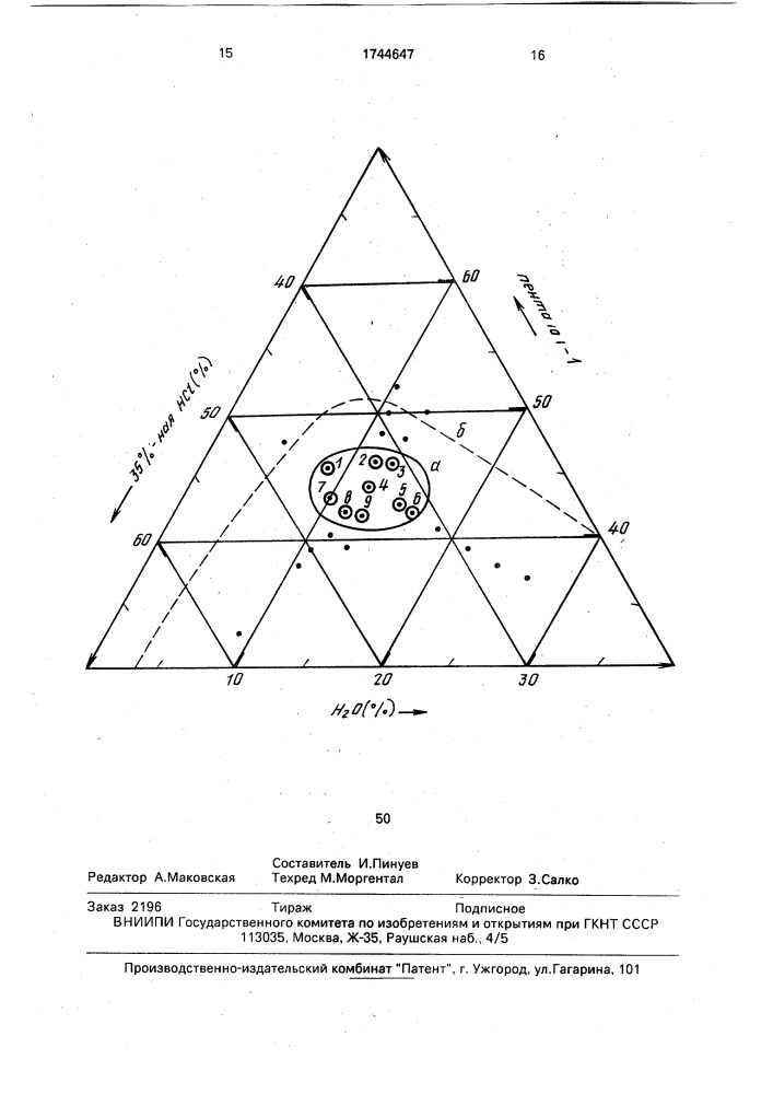 Способ количественного определения суммы антоцианинов (патент 1744647)