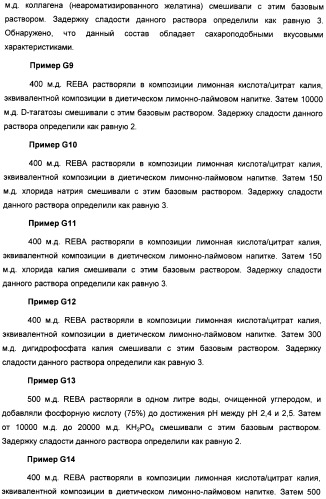 Композиция интенсивного подсластителя с глюкозамином и подслащенные ею композиции (патент 2455854)