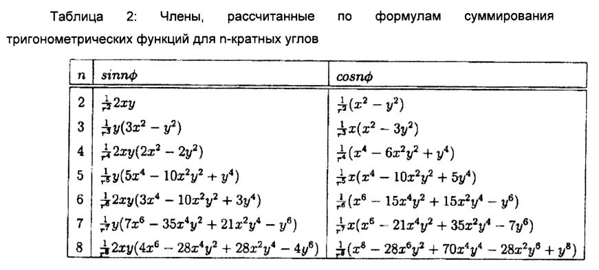 Способ и устройство для определения оптических аберраций глаза (патент 2601853)