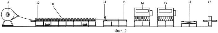 Способ производства многослойного изделия (патент 2481955)