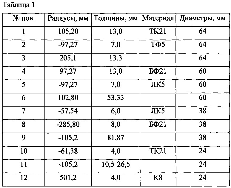 Объектив для ближней ик-области спектра (патент 2631538)