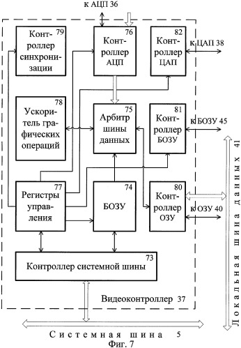 Управляющая эвм (патент 2316807)