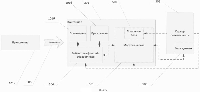 Система и способ обнаружения вредоносного программного обеспечения путем создания изолированной среды (патент 2535175)