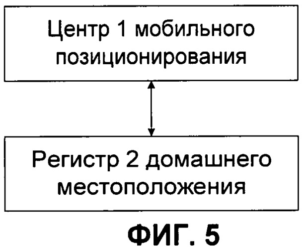 Способ улучшения эффективности функционирования системы позиционирования и система позиционирования в системе мобильной связи (патент 2467518)