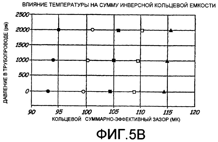 Измерение давления в трубопроводе с использованием датчика дифференциального давления (патент 2416786)