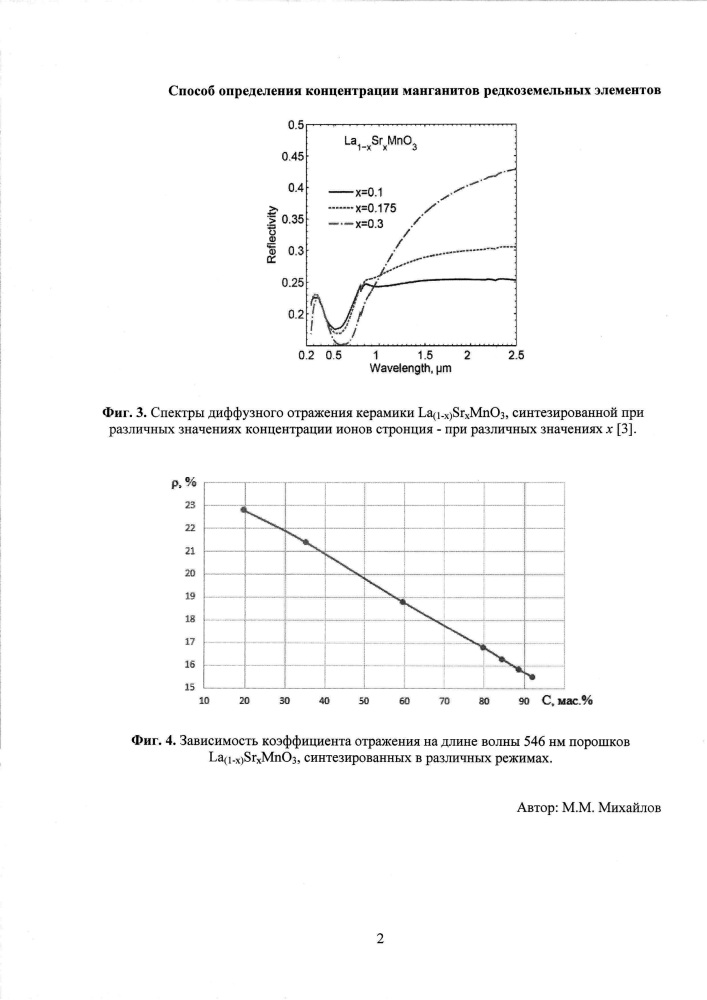 Способ определения концентрации манганитов редкоземельных элементов (патент 2617804)