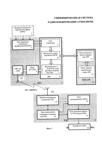 Унифицированная система радиозондирования атмосферы (патент 2576023)