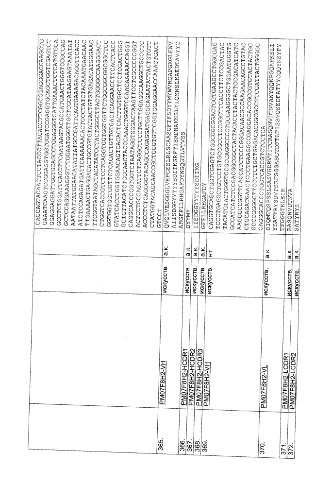 Биспецифическое одноцепочечное антитело к psmaxcd3 с межвидовой специфичностью (патент 2617942)