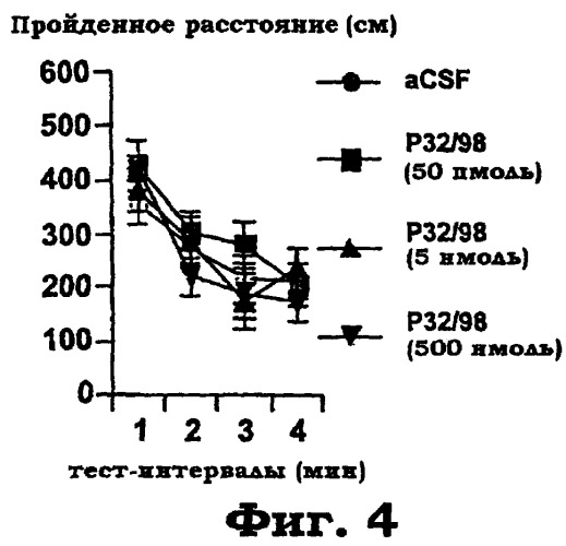 Способ для лечения неврологических и нейропсихологических нарушений (патент 2286149)