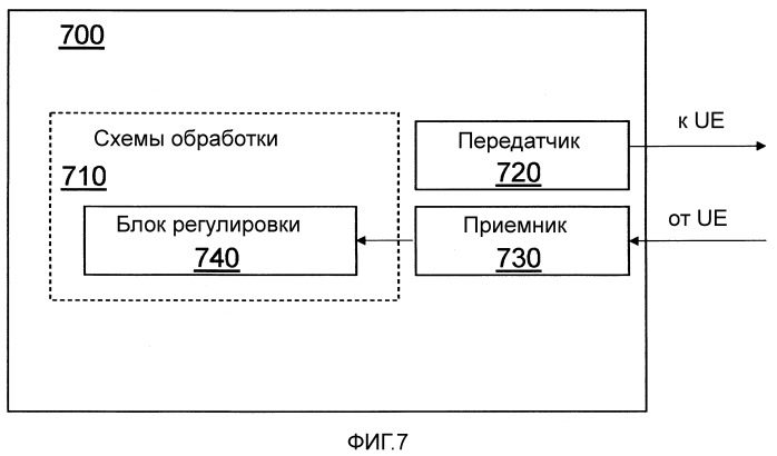 Способы и устройства в телекоммуникационной сети (патент 2532260)