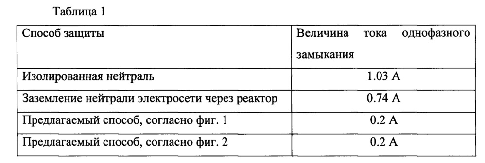 Способ компенсации тока однофазного замыкания (патент 2653510)