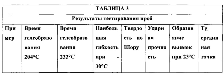 Порошковые эпоксидные композиции для покрытий, способы и изделия (патент 2605985)