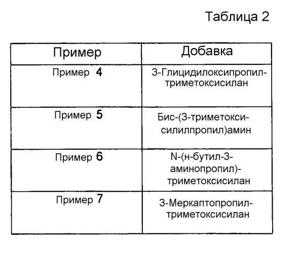 Закрепляющий строительный раствор с силановыми добавками, полимеризуемый свободно-радикальной полимеризацией (патент 2555367)