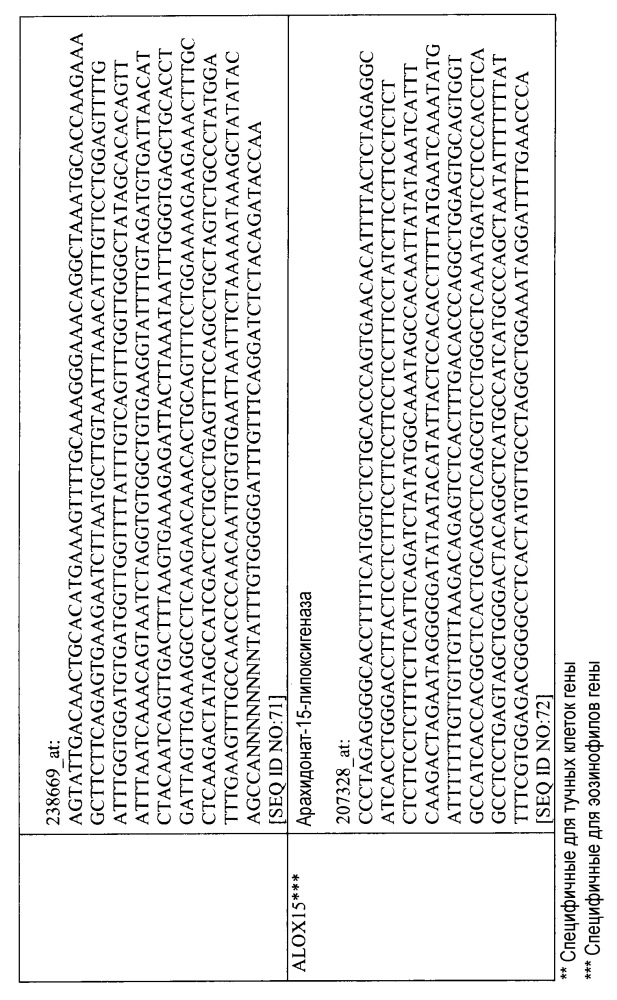 Композиции и способы для лечения и диагностики астмы (патент 2607569)