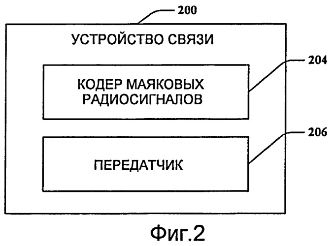 Кодирование маяковых радиосигналов в системах беспроводной связи (патент 2426260)