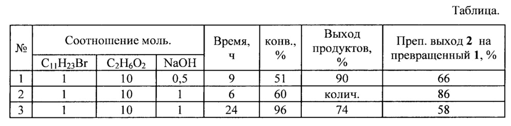 Способ получения 2-ундецилокси-1-этанола (патент 2641642)