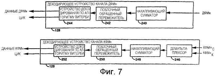 Абонентское устройство и способ его использования в системе беспроводной связи (патент 2358389)