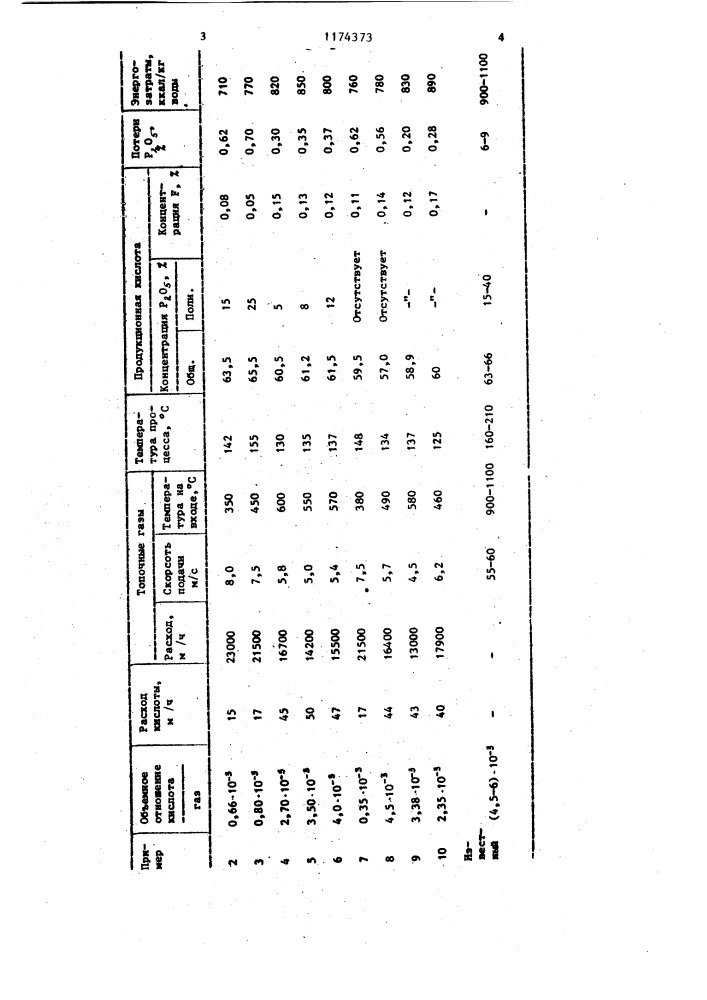 Способ получения суперфосфорной кислоты (патент 1174373)