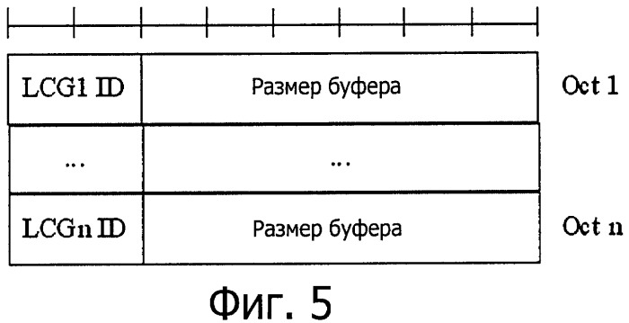 Способ и устройство для сообщения о состоянии буфера (патент 2522183)