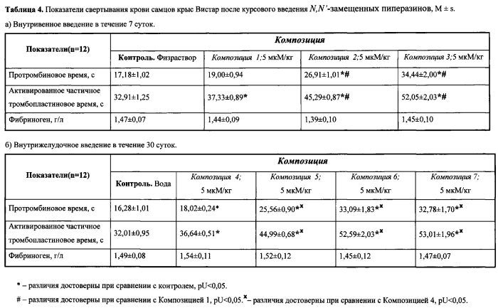 Вещество, обладающее сочетанной антиагрегантной, антикоагулянтной и вазодилаторной активностью, и способ получения n, n'-замещенных пиперазинов (патент 2577039)