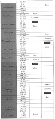 Способ дискретного изменения мощности двс (варианты) (патент 2380562)