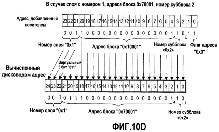 Оптический диск, оптический дисковод, способ записи/воспроизведения оптического диска и интегральная схема (патент 2472239)