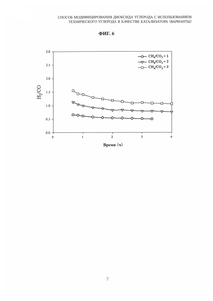Способ модифицирования диоксида углерода с использованием технического углерода в качестве катализатора (варианты) (патент 2597084)