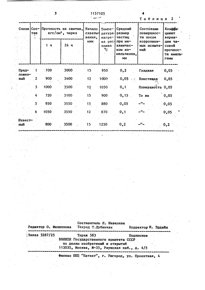 Сплав на основе серебра для стоматологической амальгамы (патент 1157105)