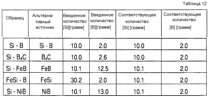 Способ соединения металлических деталей (патент 2592331)