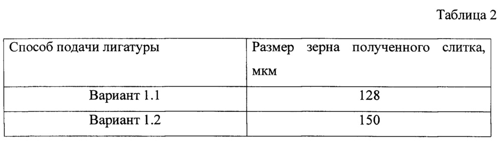 Способ литья изделий из алюминиевых сплавов (патент 2639105)