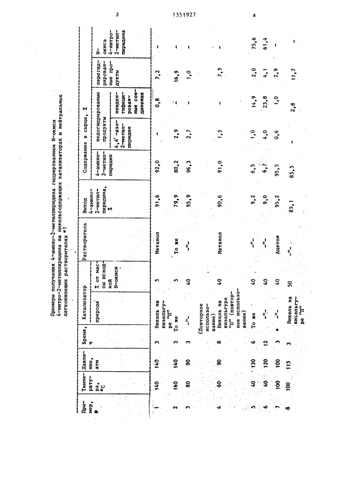 Способ получения 4-амино-2-метилпиридина (патент 1351927)