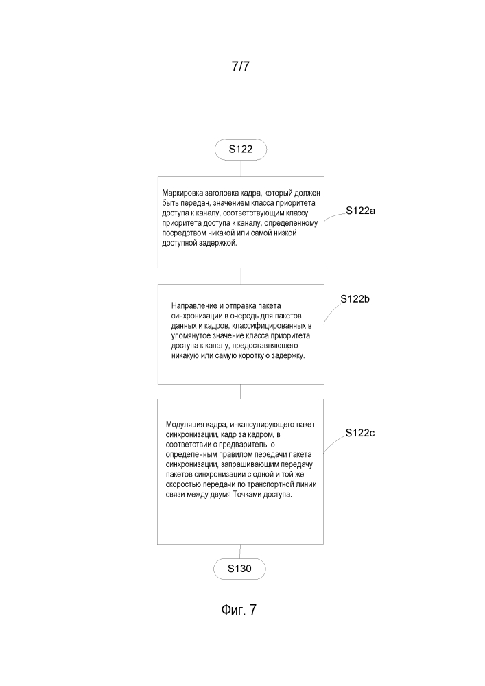 Распределение пакетов синхронизации по транспортным линиям связи wi-fi (патент 2603695)