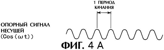 Дисковый носитель записи, способ производства дисков, устройство привода диска (патент 2316832)