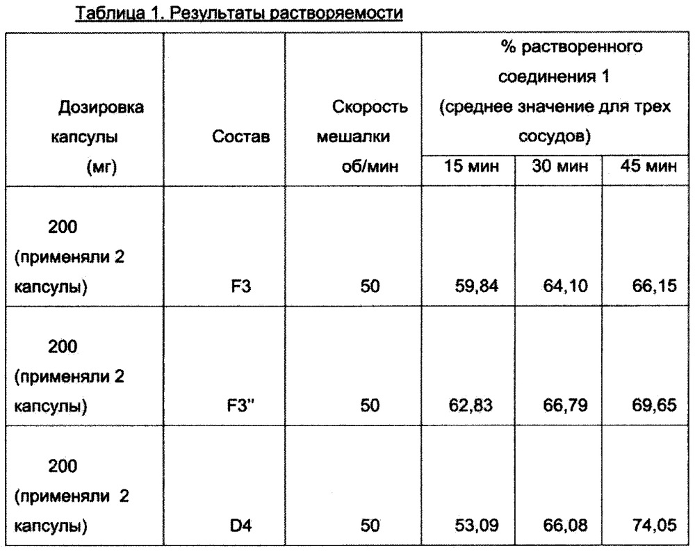 Фармацевтические композиции замещенных хиназолинонов (патент 2640115)