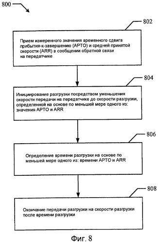 Система и способ адаптации к перегрузке сети (патент 2450468)